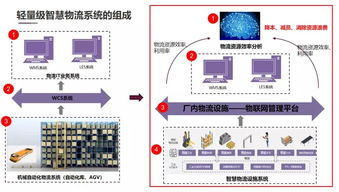 工業物聯網、大數據與AIoT技術 驅動制造業轉型升級的關鍵力量